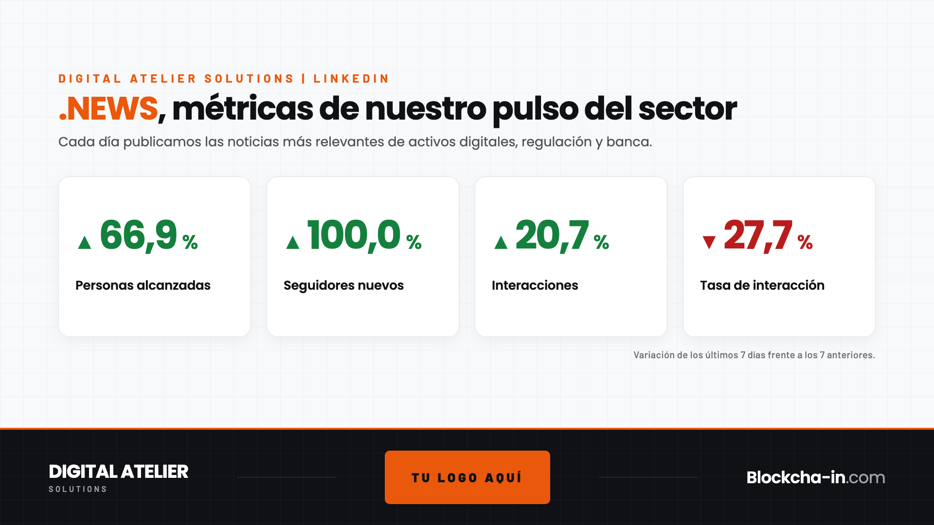 En noviembre .NEWS busca incorporar un patrocinador único en todas sus tarjetas.